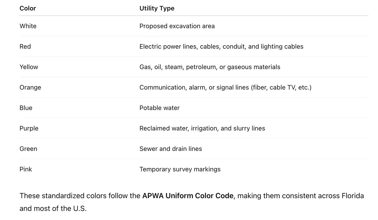 Understanding Utility Markings, Locates, and Sunshine 811