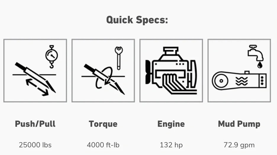 How Our UNI HD 25 Drill Works
